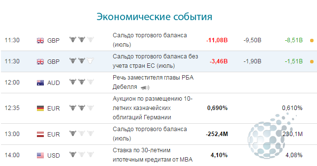 Влияние экономических событий на рынок бинарных опционов
